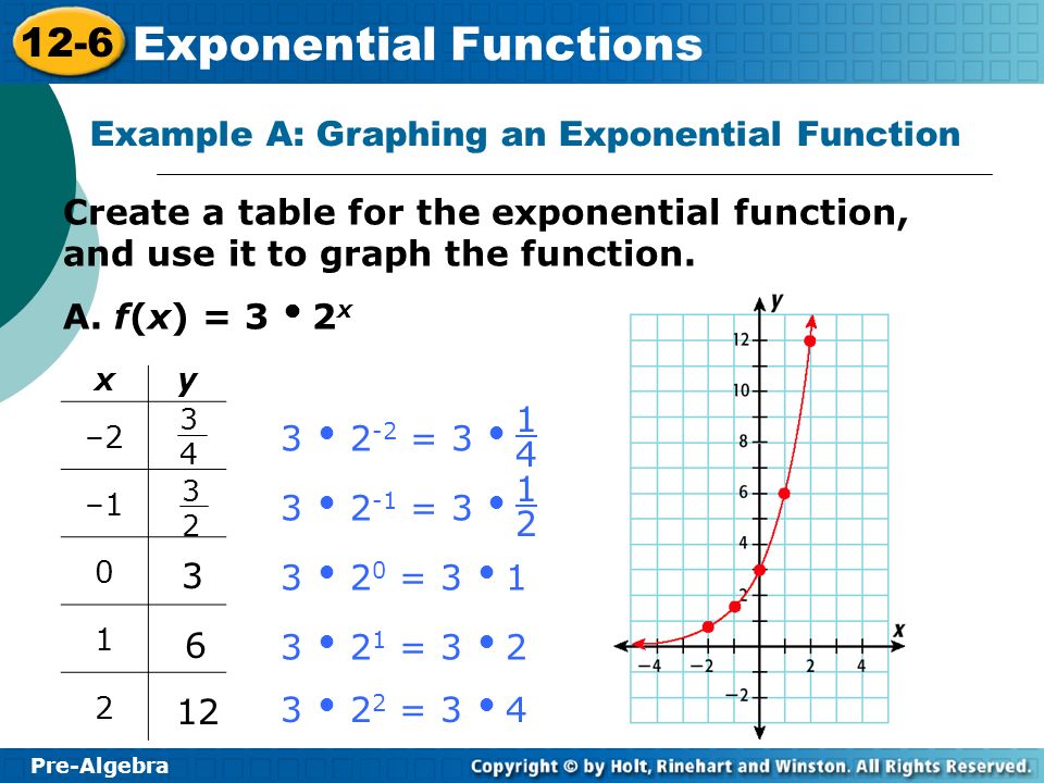 Write and graph an exponential function by examining a table